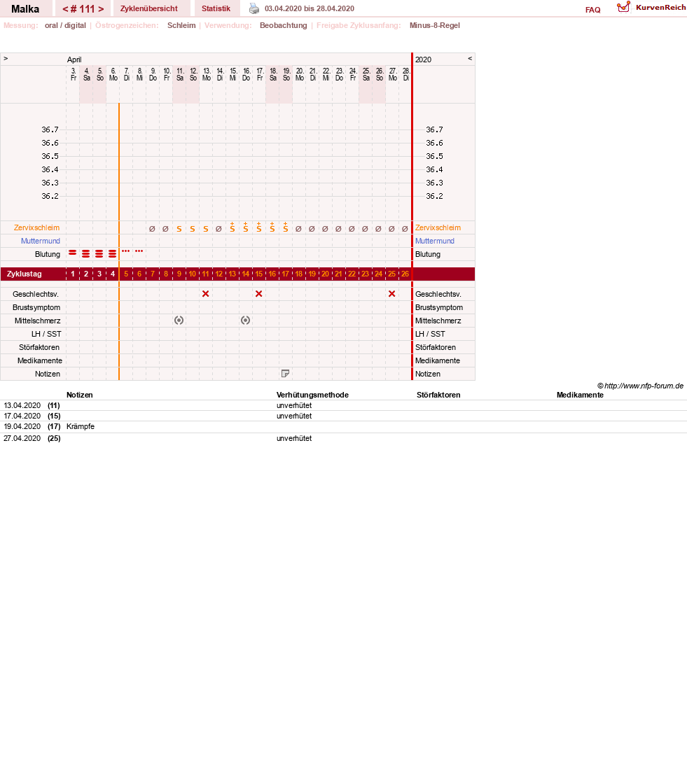 NFP-Kurve User #17822