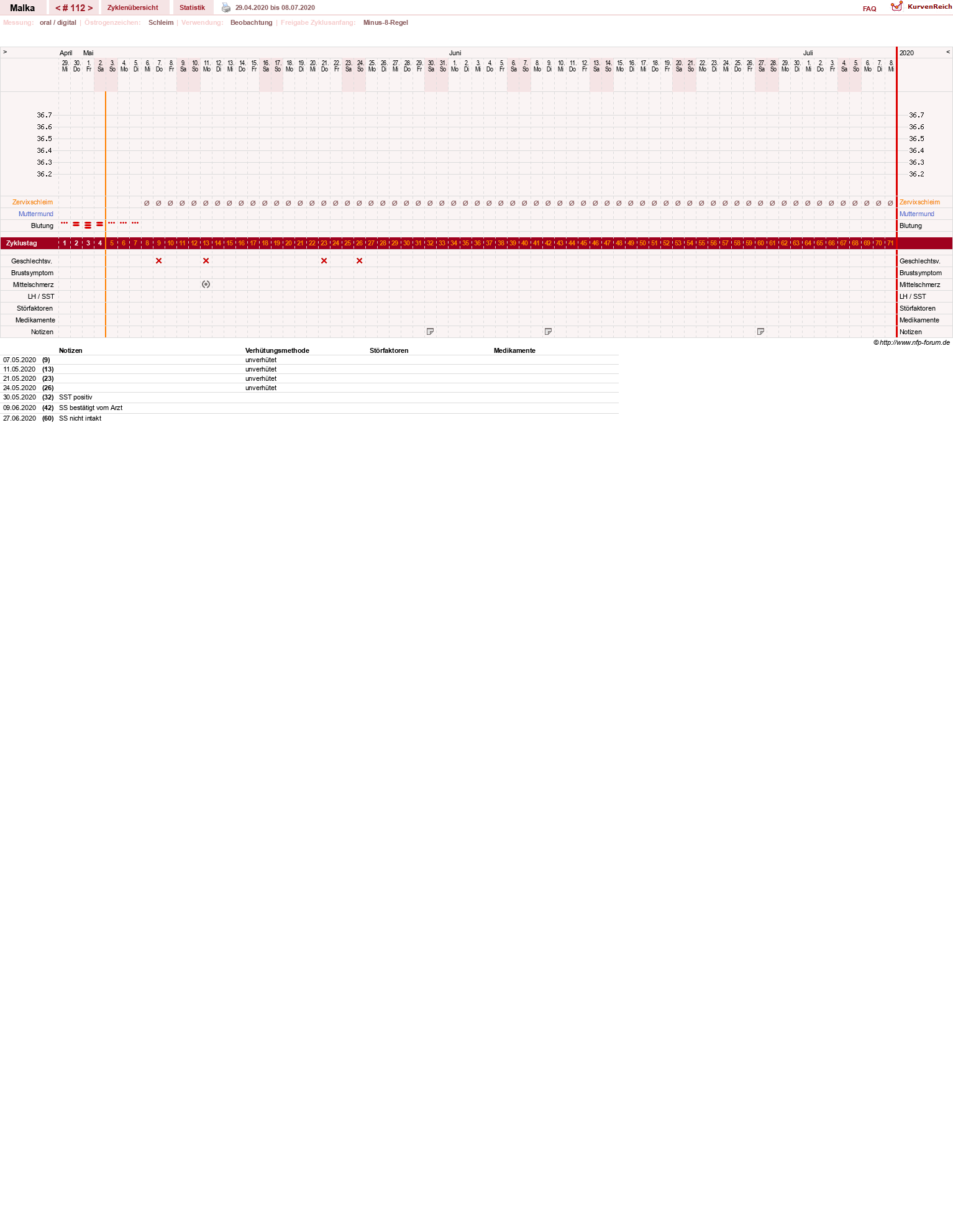 NFP-Kurve User #17822