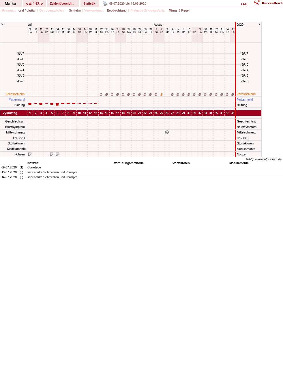 NFP-Kurve User #17822