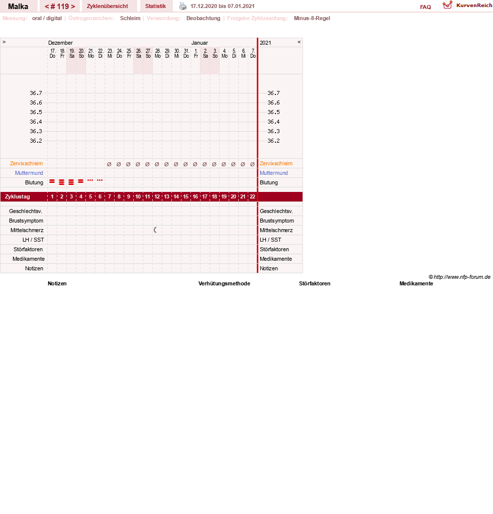 NFP-Kurve User #17822