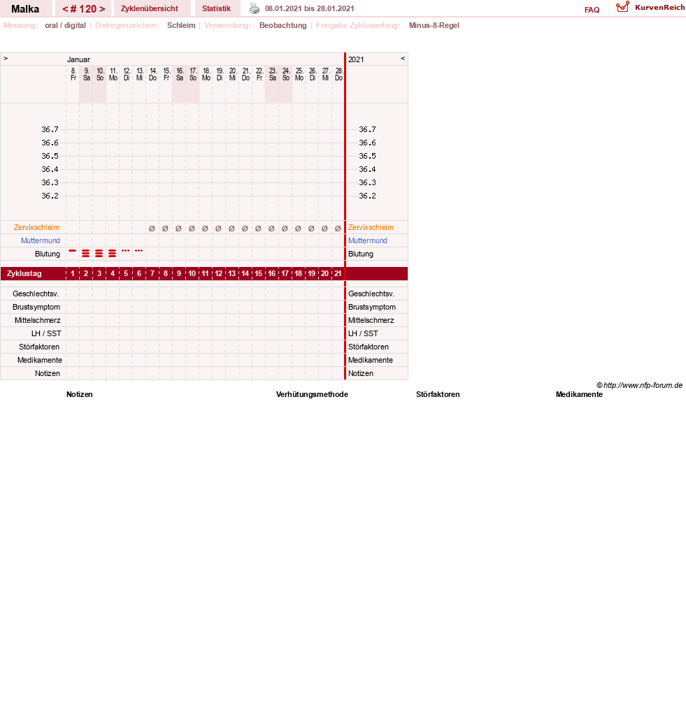 NFP-Kurve User #17822