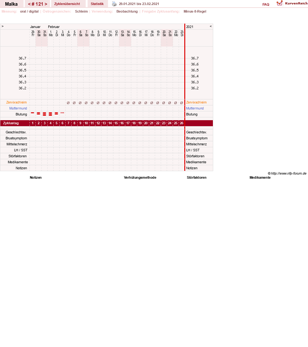 NFP-Kurve User #17822
