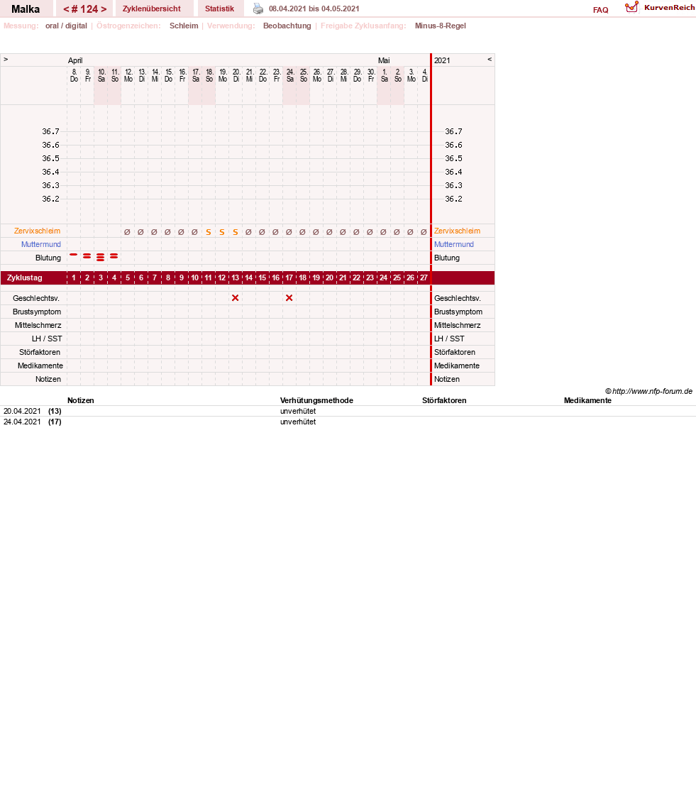 NFP-Kurve User #17822