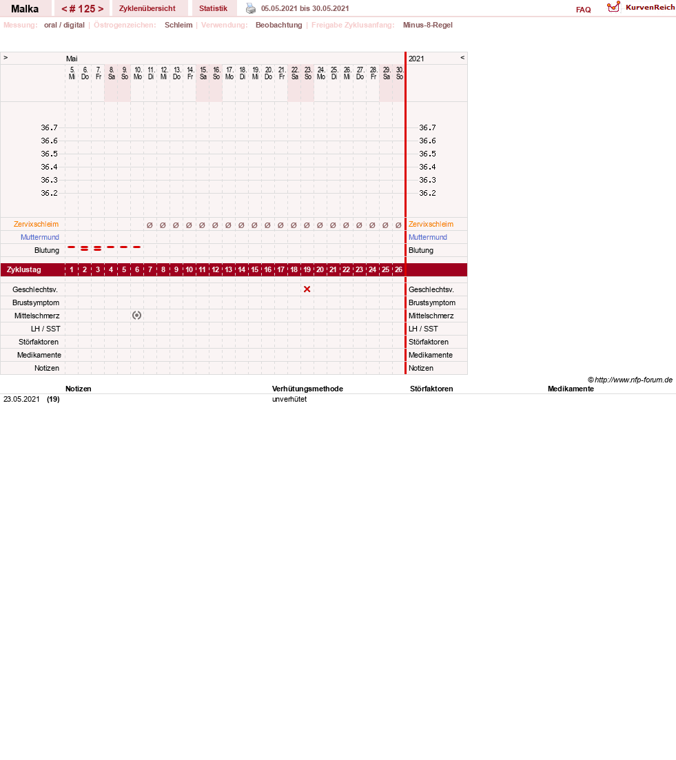 NFP-Kurve User #17822