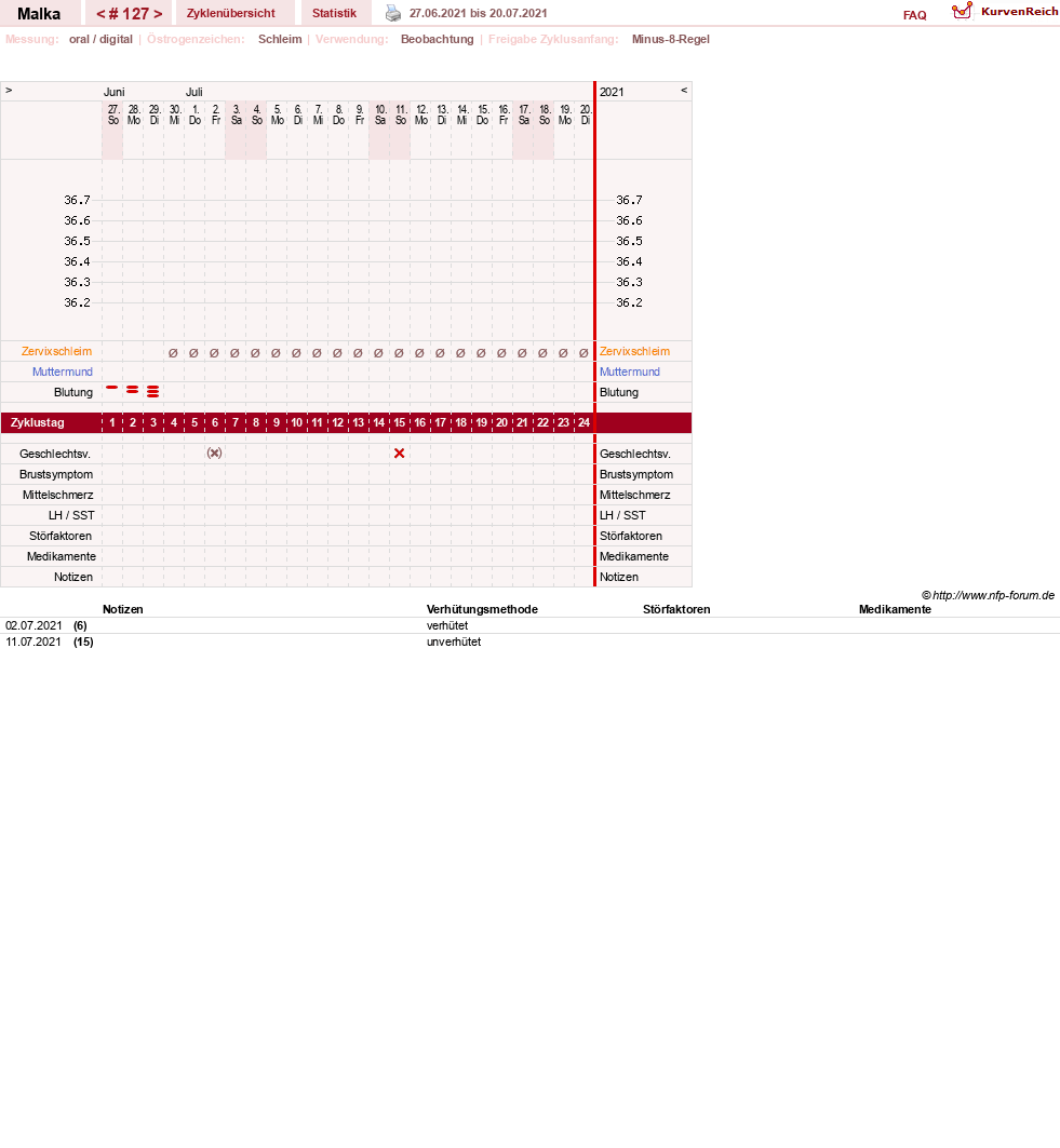 NFP-Kurve User #17822