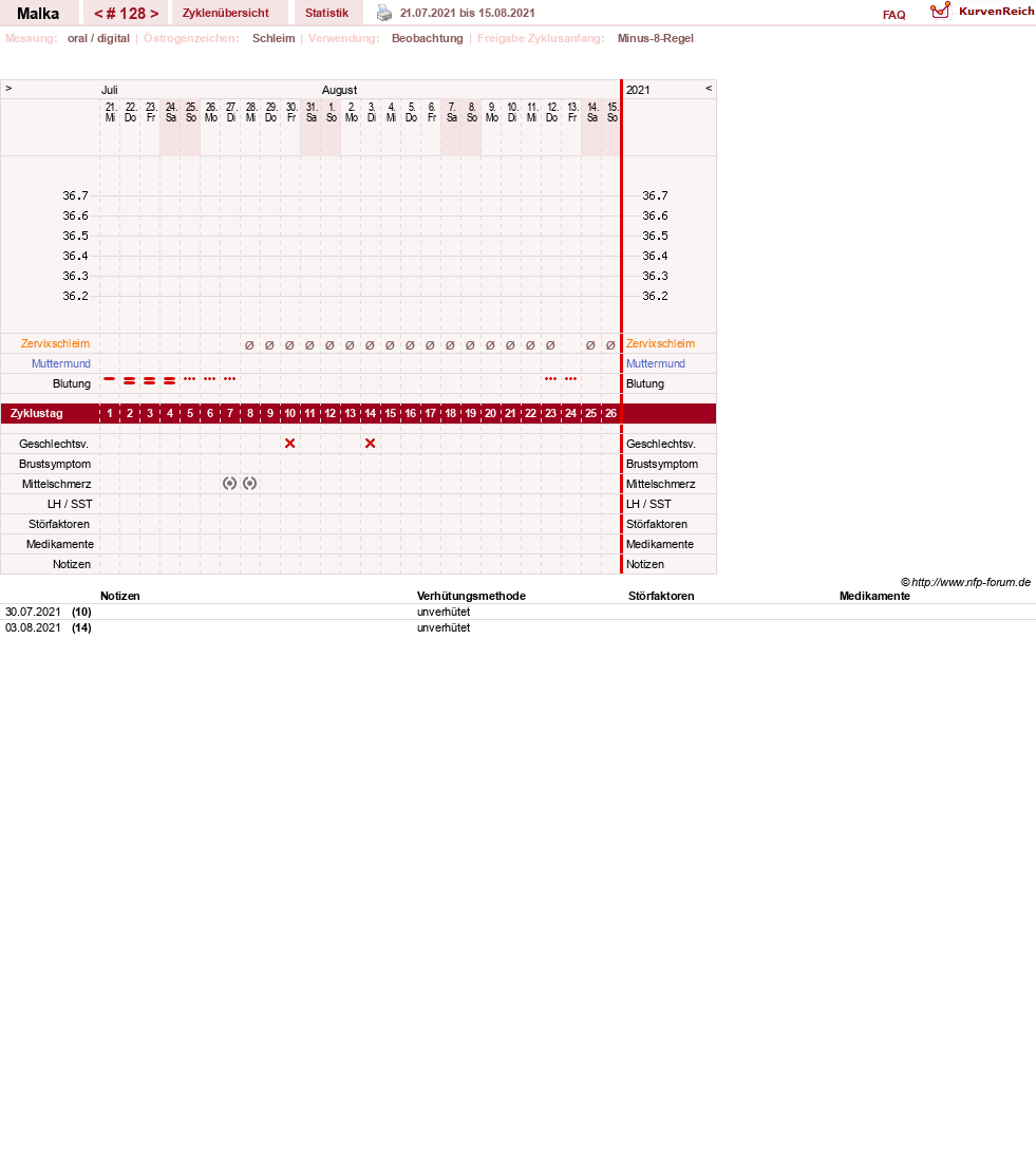 NFP-Kurve User #17822