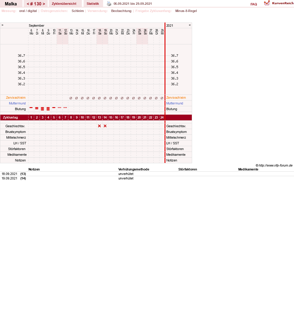 NFP-Kurve User #17822