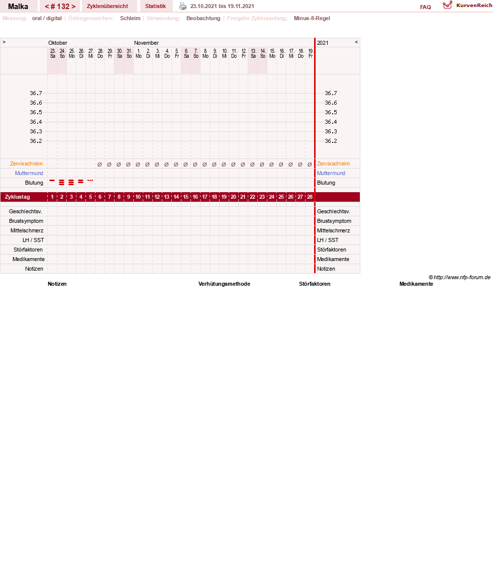 NFP-Kurve User #17822