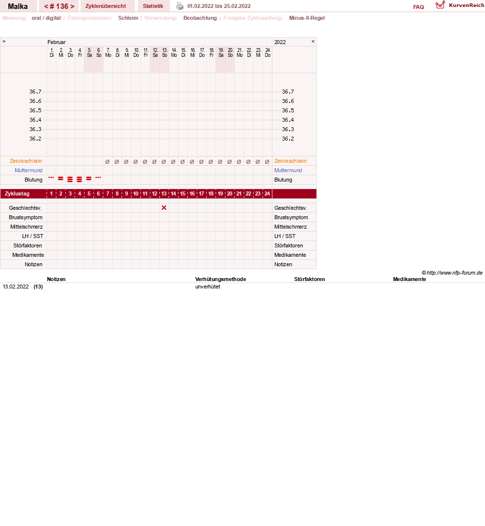 NFP-Kurve User #17822