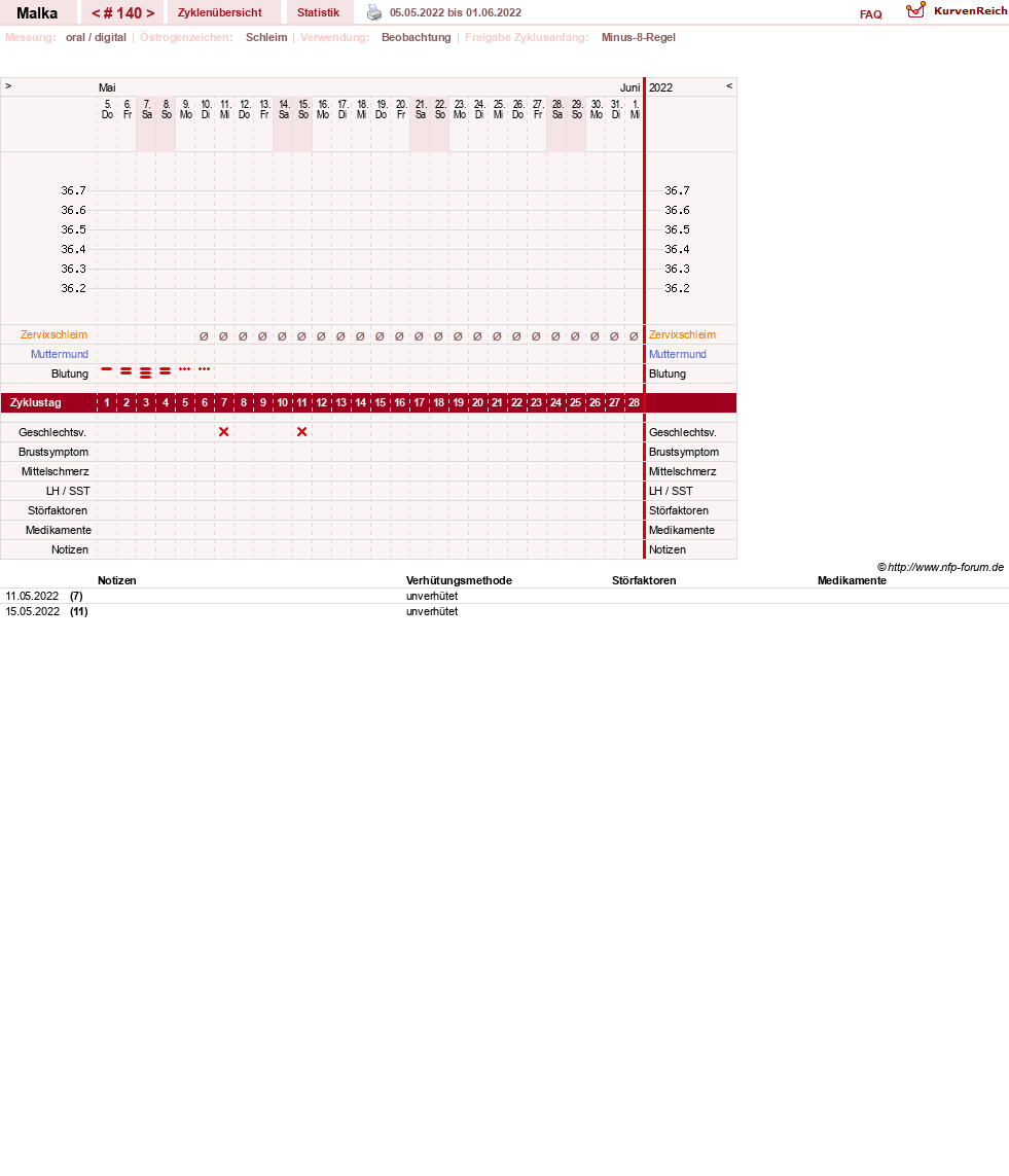 NFP-Kurve User #17822