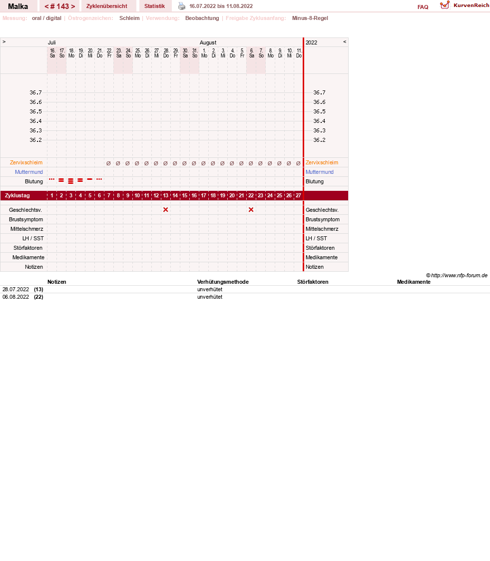 NFP-Kurve User #17822