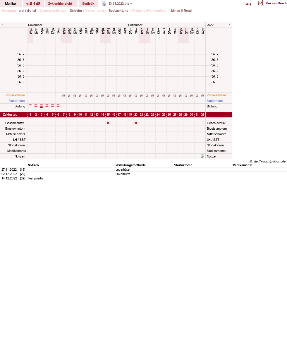 NFP-Kurve User #17822