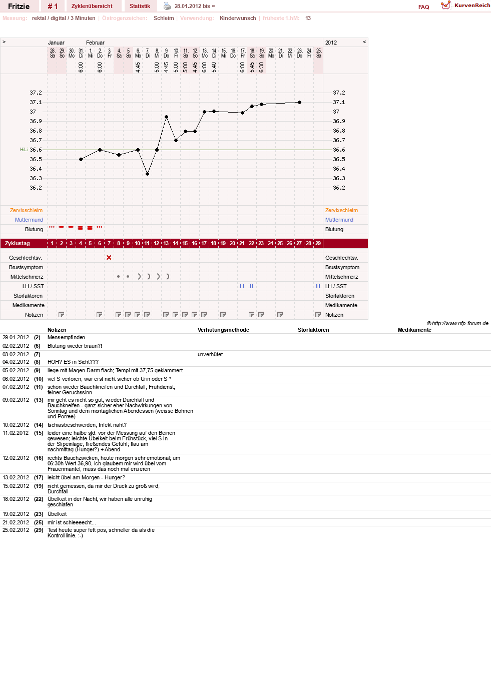 NFP-Kurve User #17823