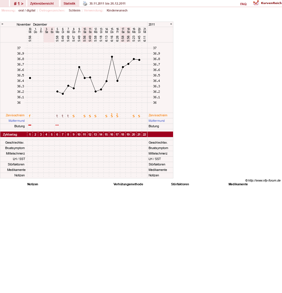 NFP-Kurve User #17895