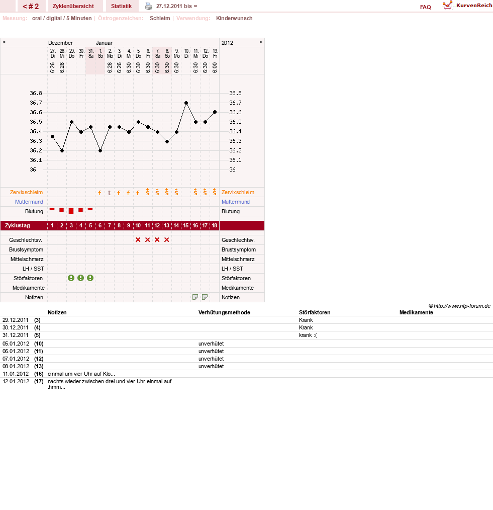 NFP-Kurve User #17895