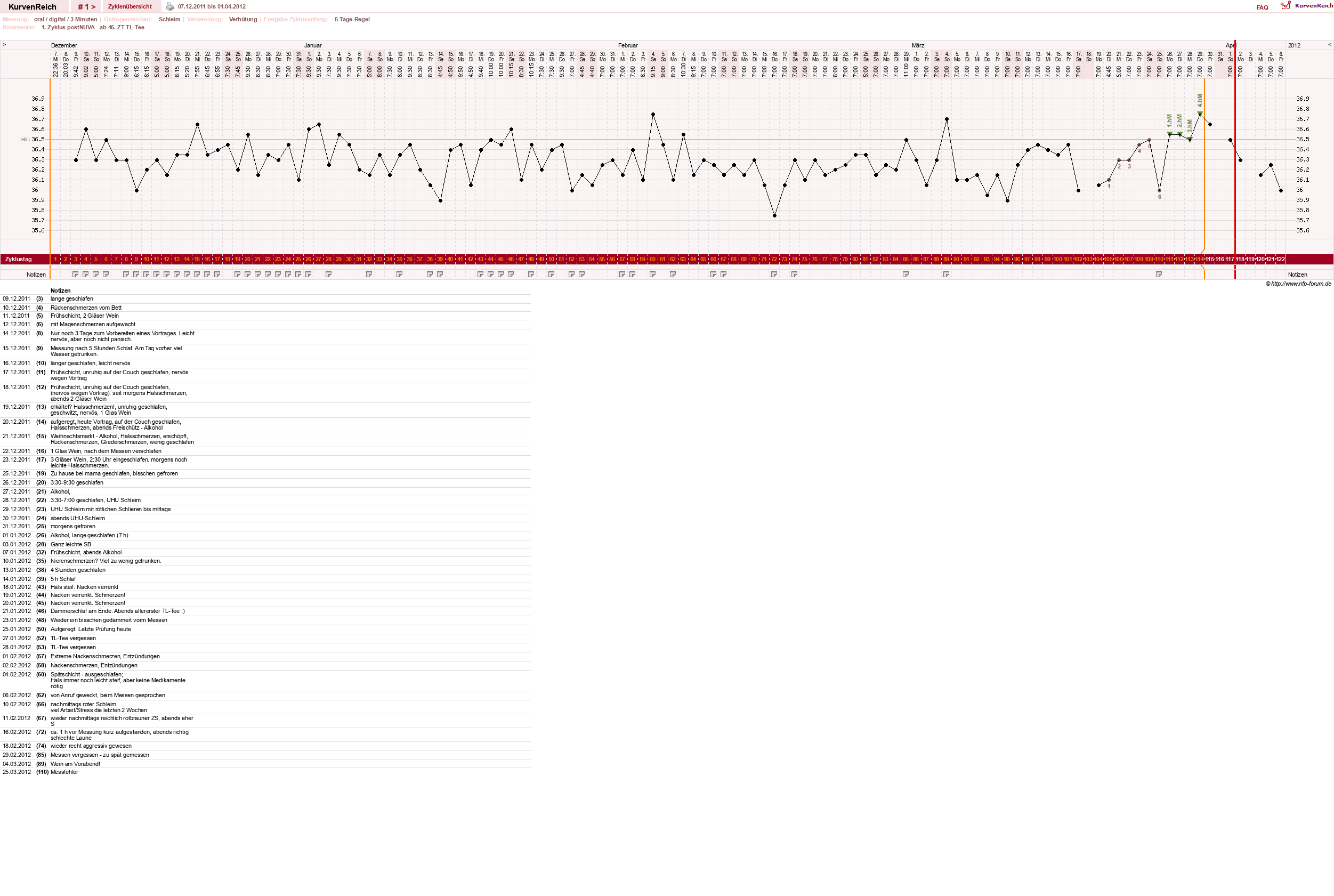 NFP-Kurve User #17941