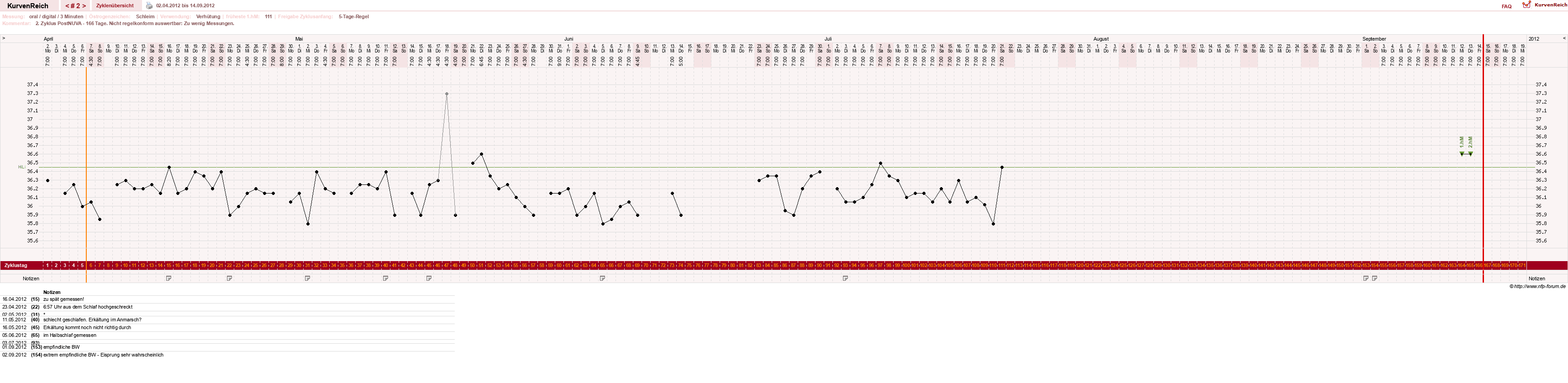 NFP-Kurve User #17941
