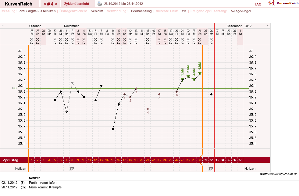 NFP-Kurve User #17941