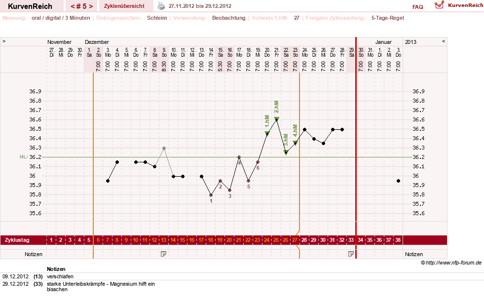 NFP-Kurve User #17941
