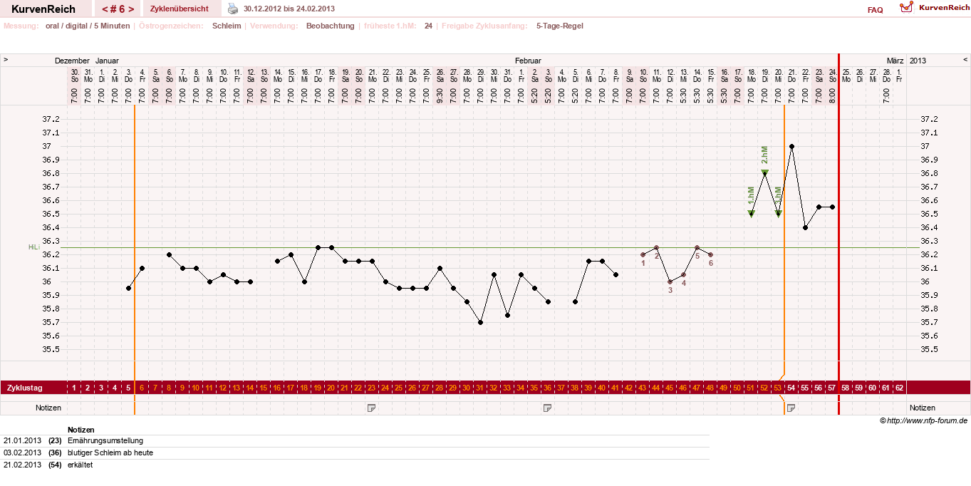 NFP-Kurve User #17941