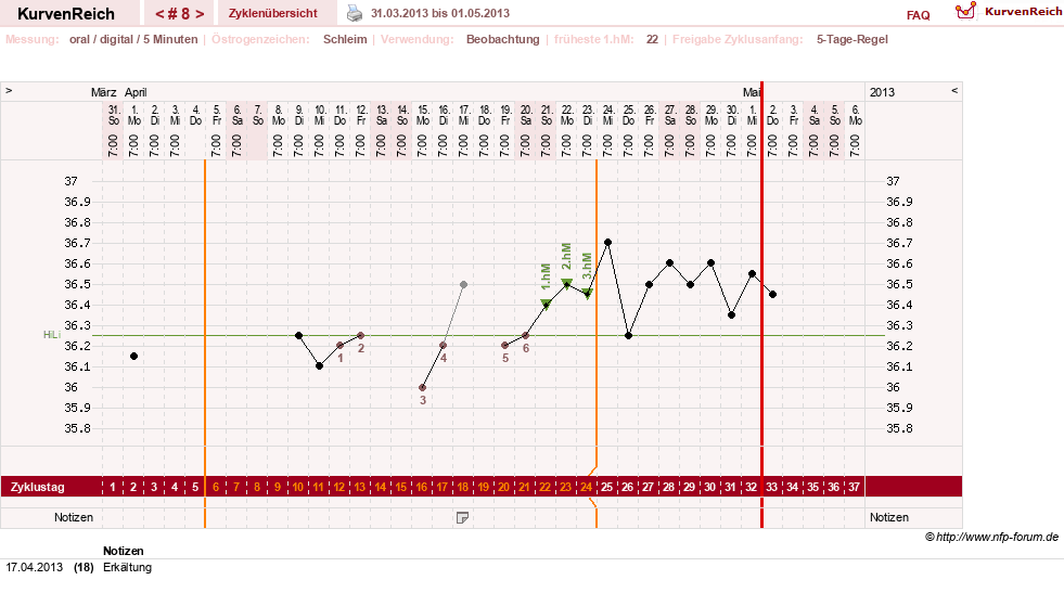 NFP-Kurve User #17941