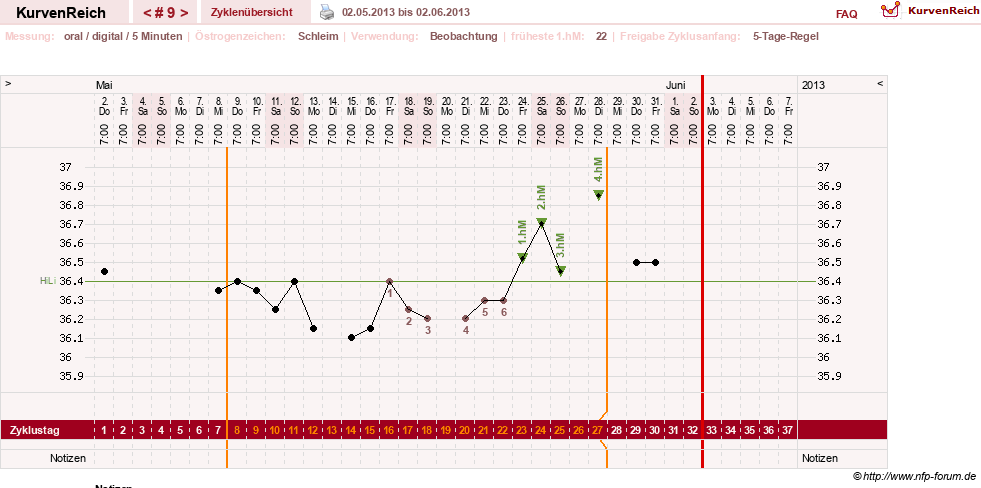 NFP-Kurve User #17941