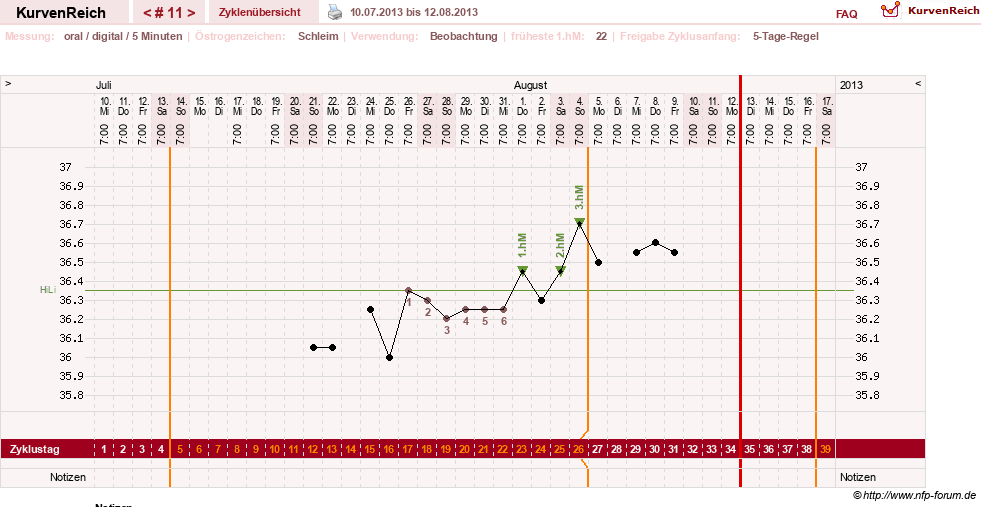 NFP-Kurve User #17941