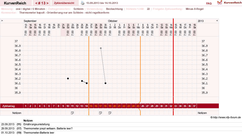 NFP-Kurve User #17941