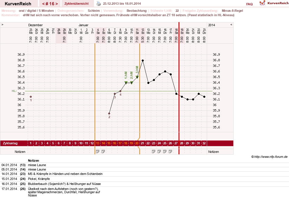 NFP-Kurve User #17941