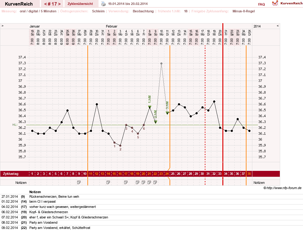 NFP-Kurve User #17941