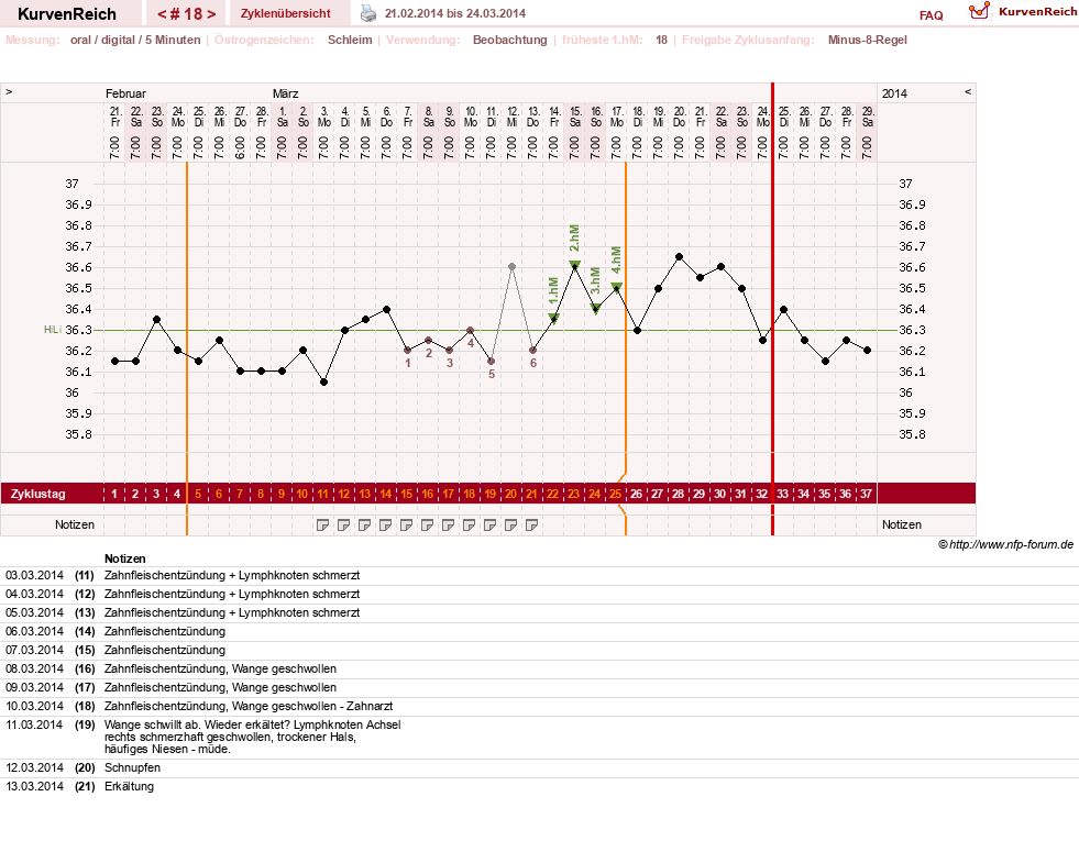 NFP-Kurve User #17941