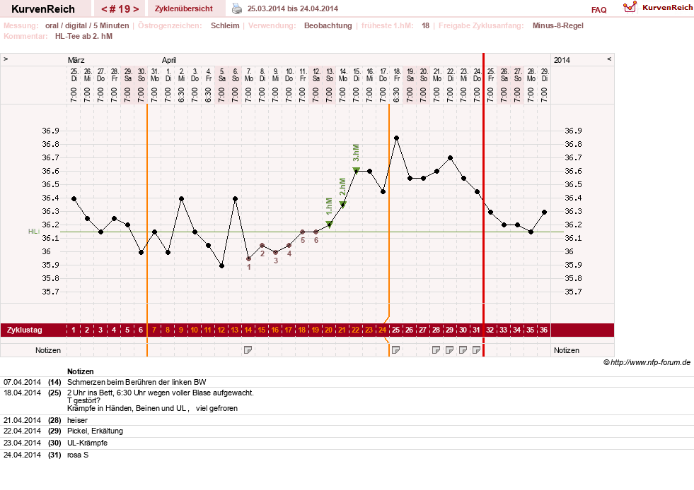 NFP-Kurve User #17941