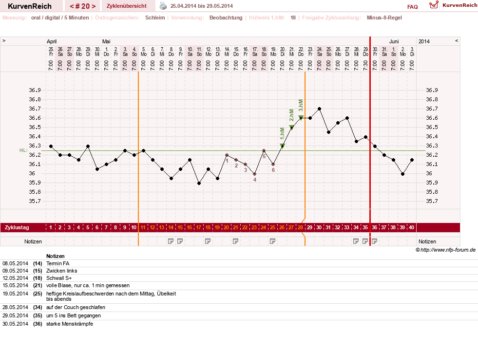 NFP-Kurve User #17941