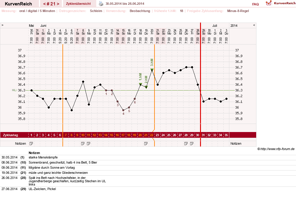 NFP-Kurve User #17941