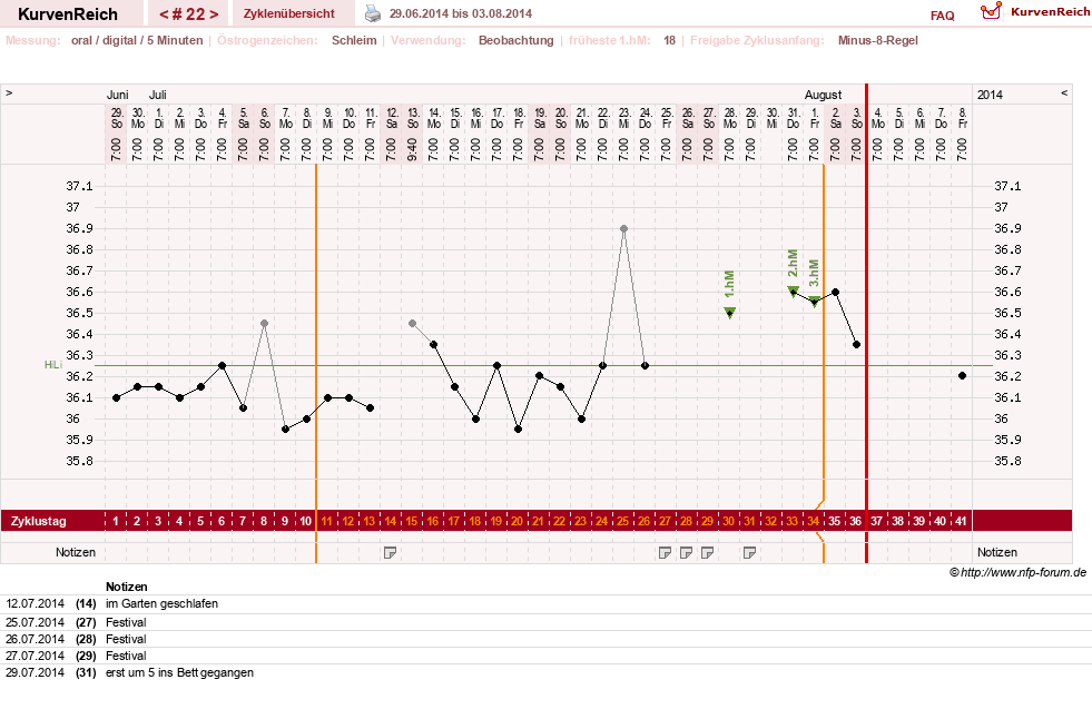 NFP-Kurve User #17941