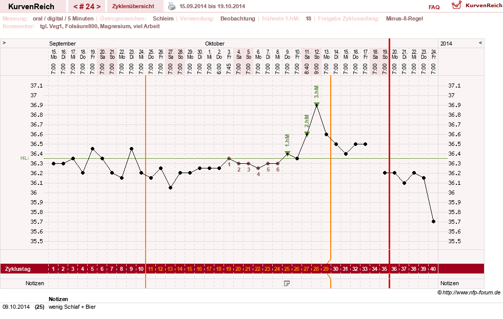 NFP-Kurve User #17941