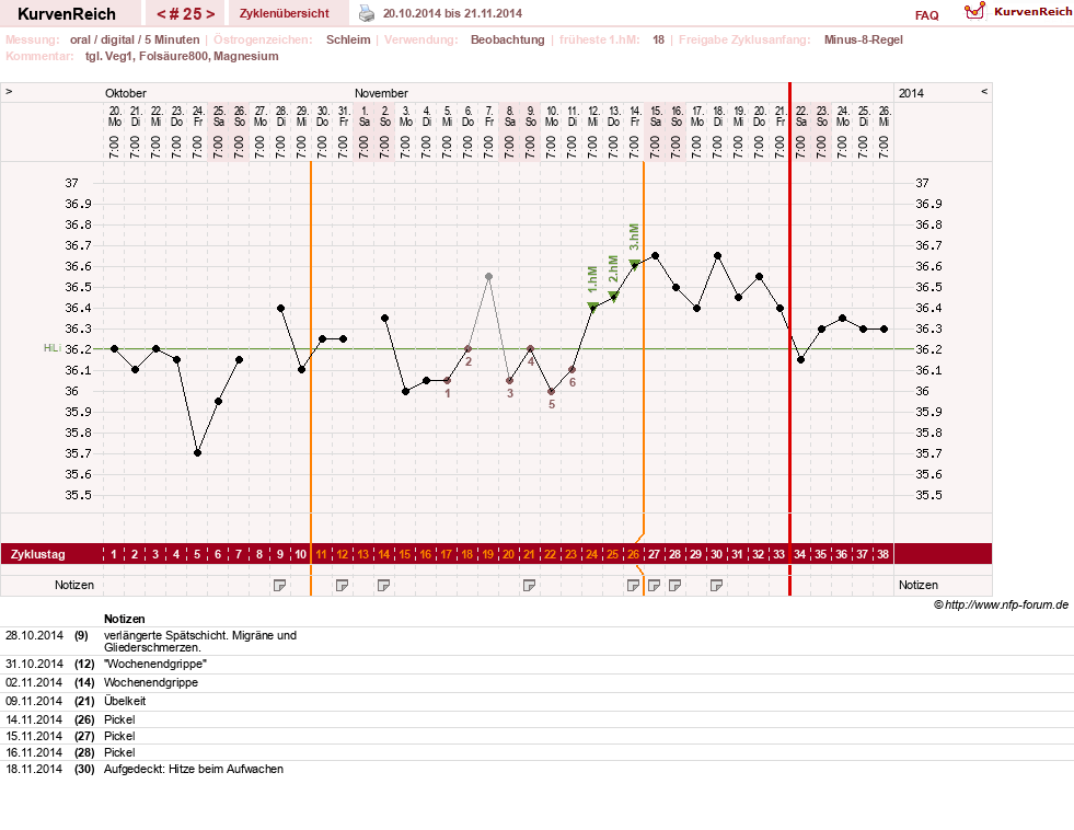 NFP-Kurve User #17941
