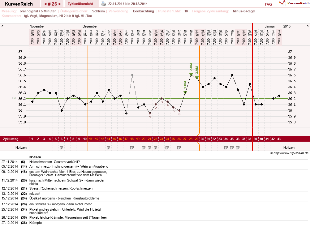 NFP-Kurve User #17941