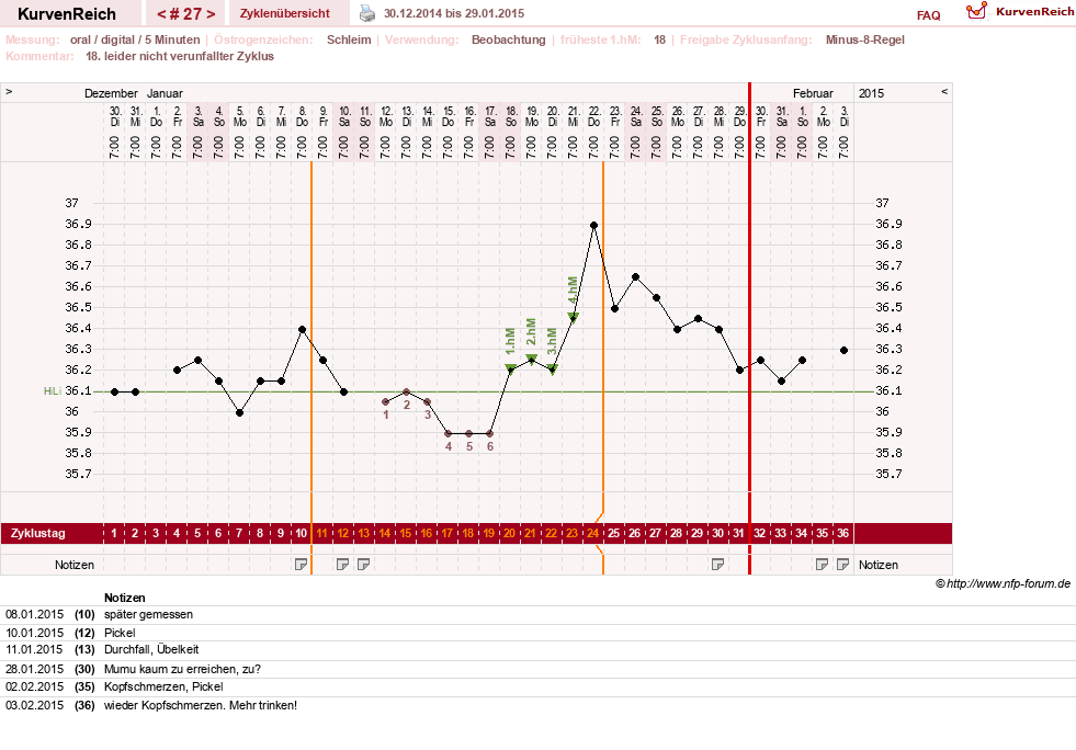 NFP-Kurve User #17941