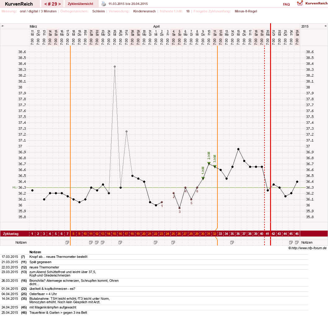 NFP-Kurve User #17941