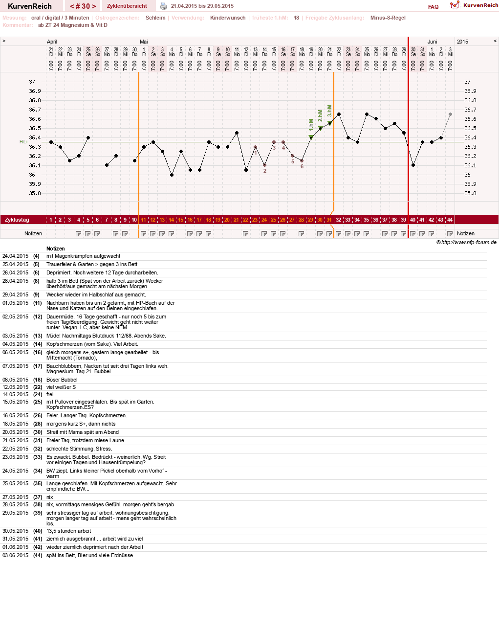 NFP-Kurve User #17941