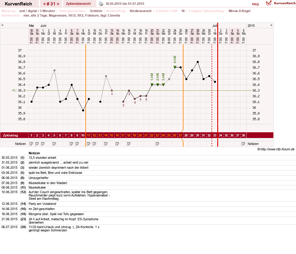 NFP-Kurve User #17941