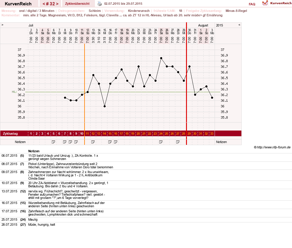 NFP-Kurve User #17941