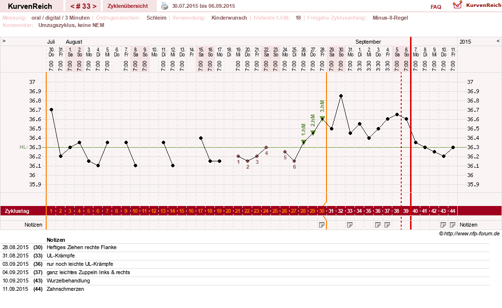 NFP-Kurve User #17941