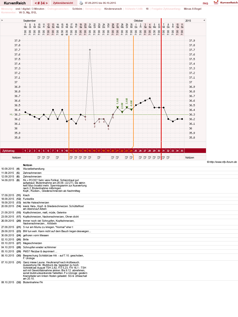 NFP-Kurve User #17941