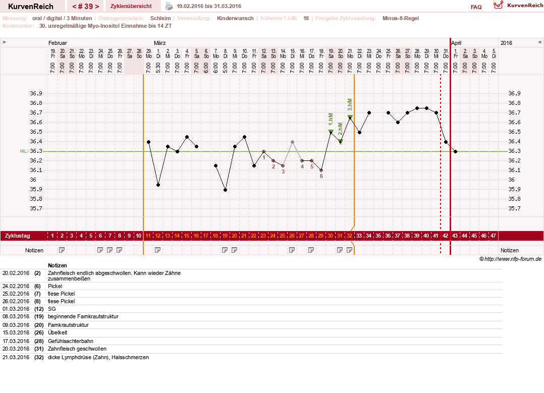 NFP-Kurve User #17941