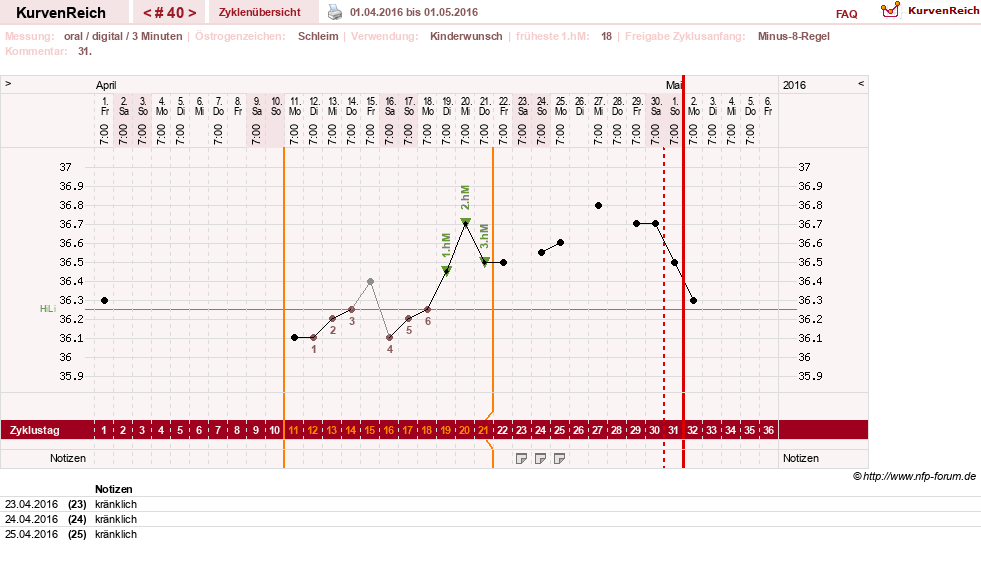 NFP-Kurve User #17941