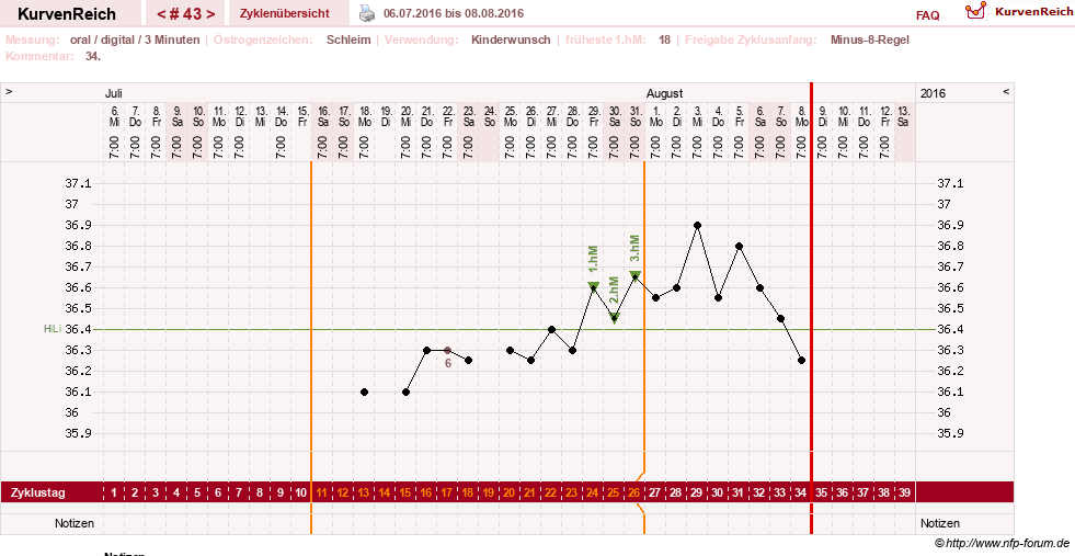 NFP-Kurve User #17941