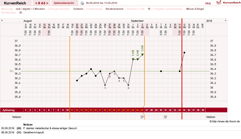 NFP-Kurve User #17941