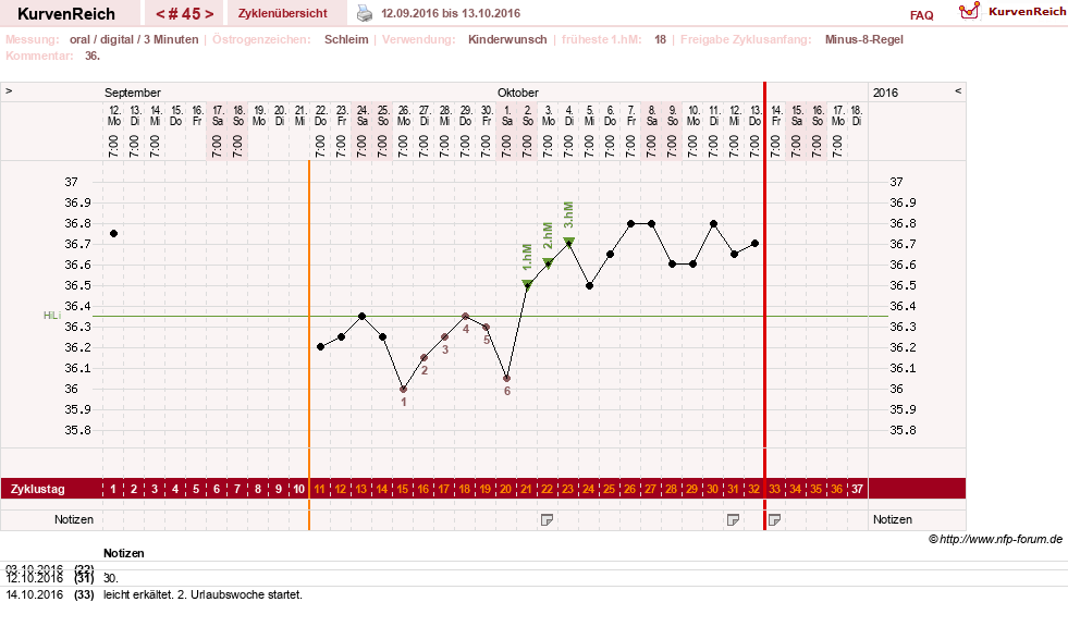 NFP-Kurve User #17941